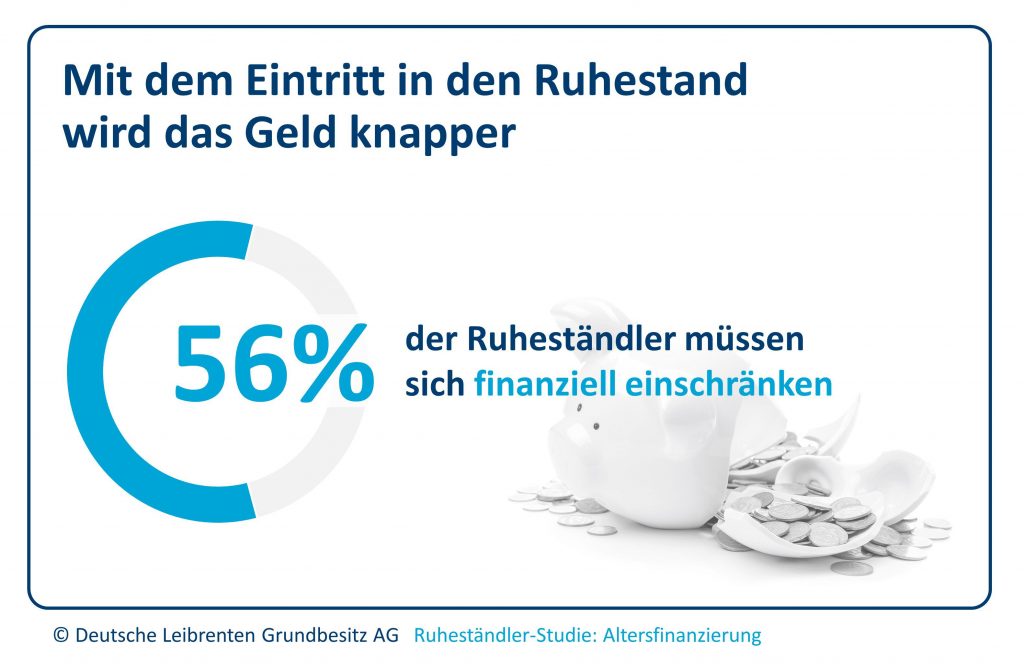 Immobilienrente auf dem Vormarsch
